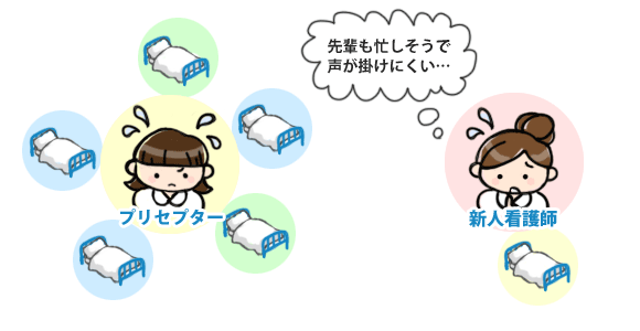 昨年度までの指導体制