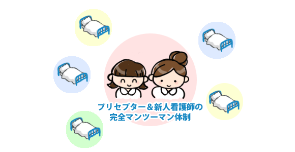 今年度の指導体制