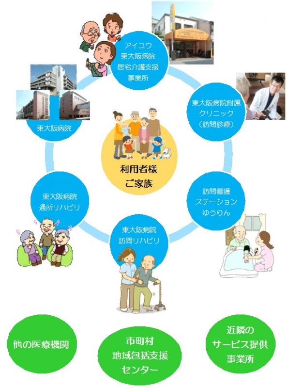 連携機関
