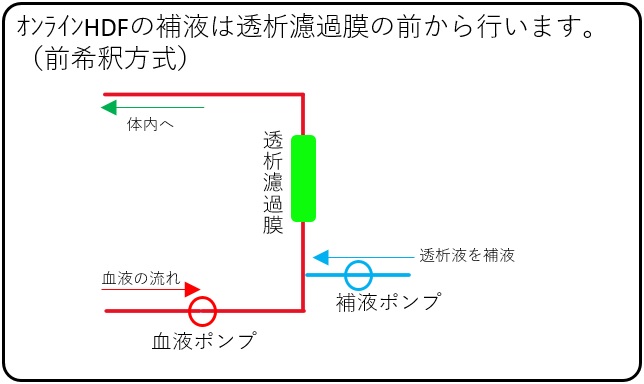 オンラインHDF