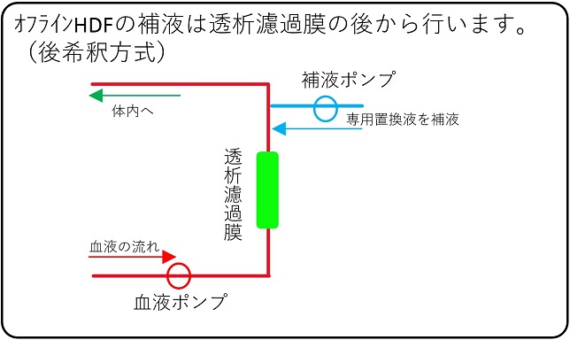 オフラインHDF