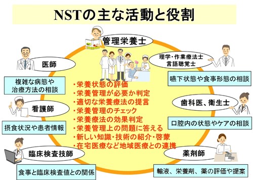 教科書　理学療法　作業療法　言語聴覚士　PT OT ST PT・OT・ST イラスト・図解でまるわかり！ 「こんなことも知ら