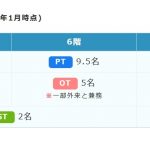 スタッフが充実しています