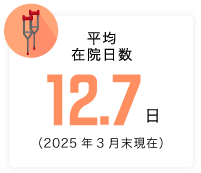 救急車搬送数 3,192名