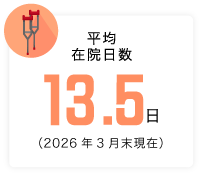 救急車搬送数 33,946名（2025年度実績）