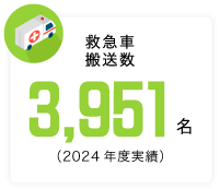 平均在院日数 14.9日