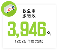 平均在院日数 13.5日（2026年3月末現在）