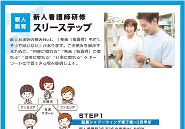 新人看護師研修 私の成長を見てください