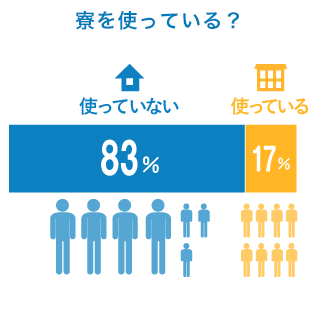 寮を使っている？