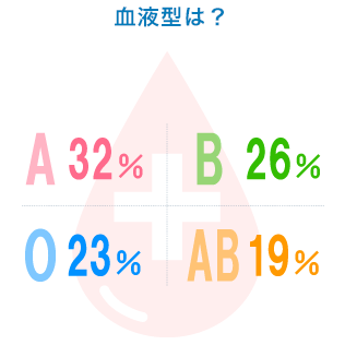 血液型は？