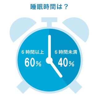 睡眠時間？