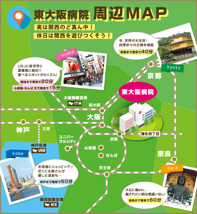 東大阪病院周辺MAP